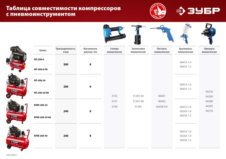Компрессор воздушный КП-200-6 Н6 серия МАСТЕР купить в Нягани