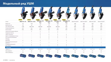 ЗУБР 2200 Вт, d230 мм, УШМ, Профессионал (УШМ-П230-2200 П) купить в Нягани
