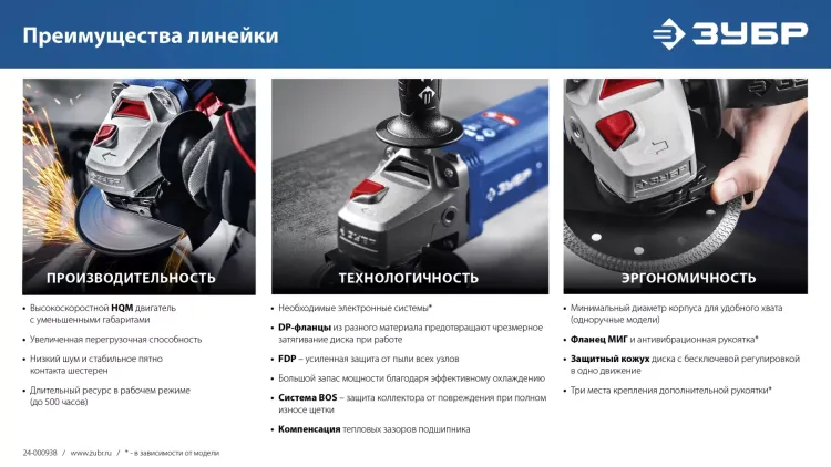 ЗУБР 2200 Вт, d230 мм, УШМ, Профессионал (УШМ-П230-2200 П) купить в Нягани