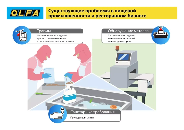 Лезвие OLFA, трапециевидное для SK-12 OL-SKB-2S/10B купить в Нягани
