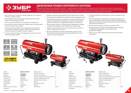 Пушка дизельная непрямого нагрева дисплей К9 ДПН-К9-21000-Д серия МАСТЕР купить в Нягани