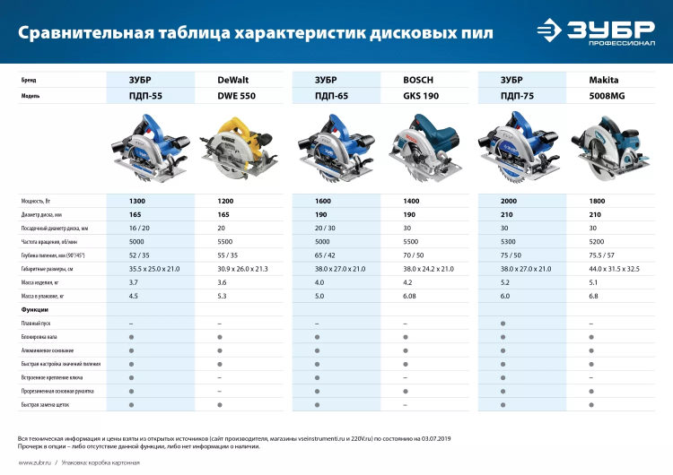 Пила циркулярная ПДП-75 серия ПРОФЕССИОНАЛ купить в Нягани