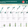 ЗУБР 300 Вт, ш/с 25 см, сетевой триммер (ТСН-25-300) купить в Нягани