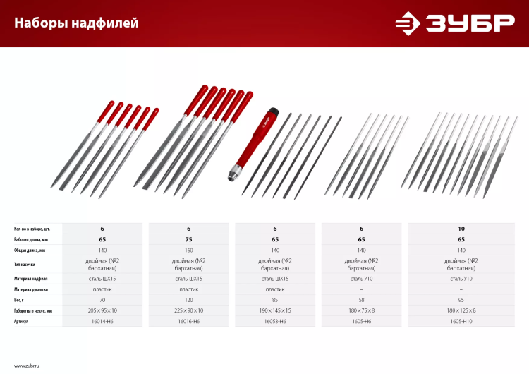 ЗУБР 10 шт, 140 мм, набор надфилей в чехле (1605-H10) купить в Нягани