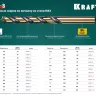 Сверла по металлу HSS-Co Оберон 29656-2 купить в Нягани