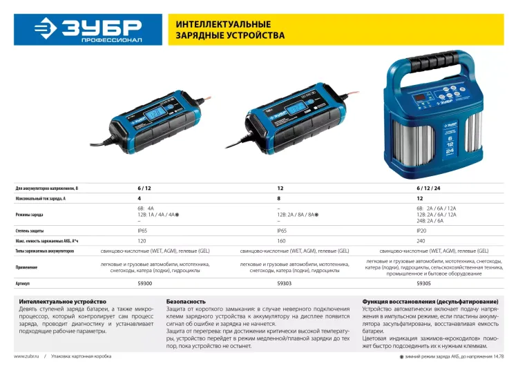 Зарядное устройство ЗУ-240 ЗУБР интелектуальное, для аккумуляторов 6/12/24 В 2-12 А, розетка 12 В, Профессионал 59305 купить в Нягани