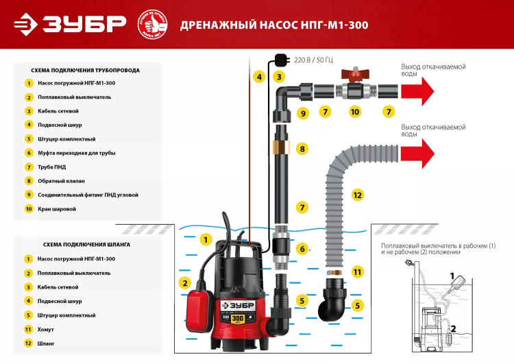 ЗУБР 300 Вт, дренажный насос для грязной воды (НПГ-М1-300) купить в Нягани
