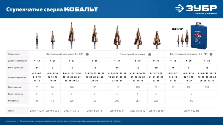 ЗУБР КОБАЛЬТ 9-36мм, 10 ступеней, винтовая проточка, сверло ступенчатое, ПРОФЕССИОНАЛ (29674-9-36-10) купить в Нягани