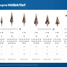 ЗУБР КОБАЛЬТ 9-36мм, 10 ступеней, винтовая проточка, сверло ступенчатое, ПРОФЕССИОНАЛ (29674-9-36-10) купить в Нягани