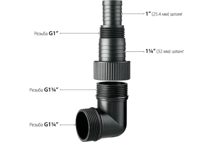 ЗУБР 1100 Вт, дренажный насос для грязной воды, корпус - нерж. сталь (НПГ-М3-1100-С) купить в Нягани