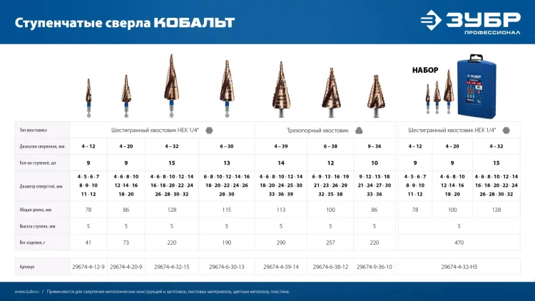 ЗУБР КОБАЛЬТ 6-30мм, 13 ступеней, винтовая проточка, сверло ступенчатое, ПРОФЕССИОНАЛ (29674-6-30-13) купить в Нягани