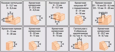 Набор фрез 12шт 012B Кратон 1 09 01 004 купить в Нягани