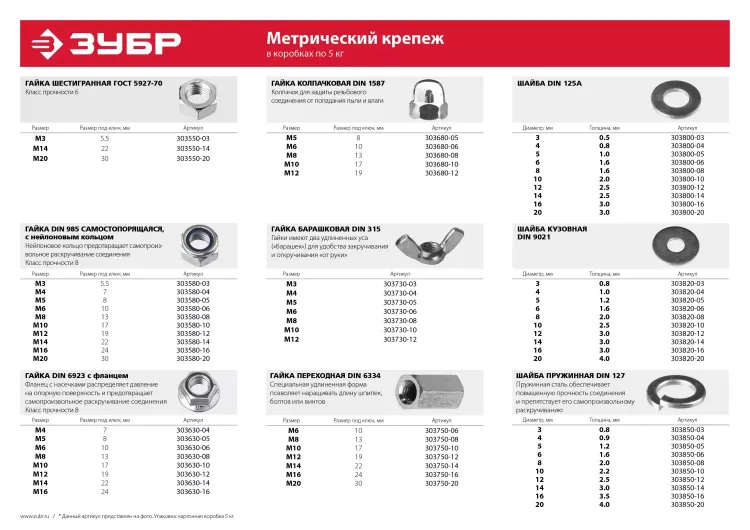 Гайка ЗУБР "МАСТЕР" DIN 985 самостопорящаяся, с нейлоновым кольцом, класс прочности 8, оцинкованная, M10, 5кг 303580-10 купить в Нягани