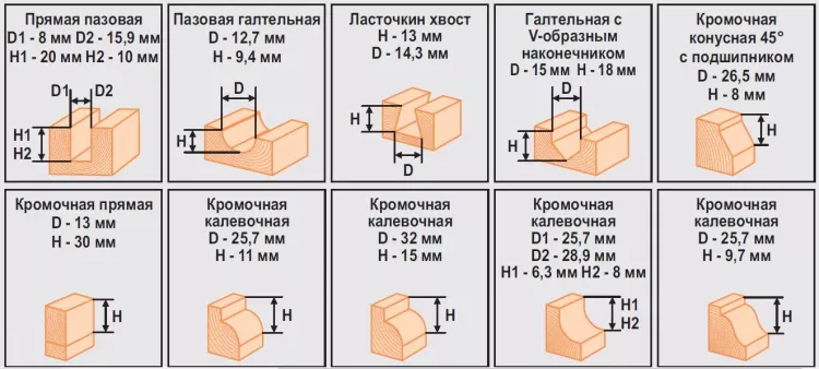 Набор фрез 12шт 012D Кратон 1 09 01 005 купить в Нягани