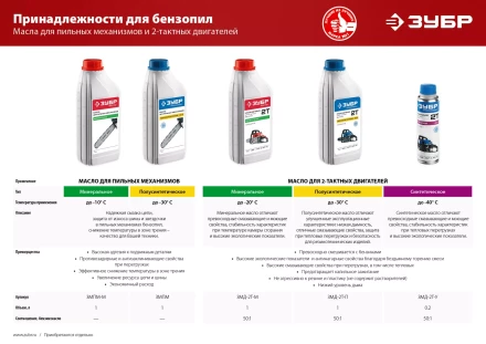 Масло техническое серия МАСТЕР ЗМД-2Т-М купить в Нягани
