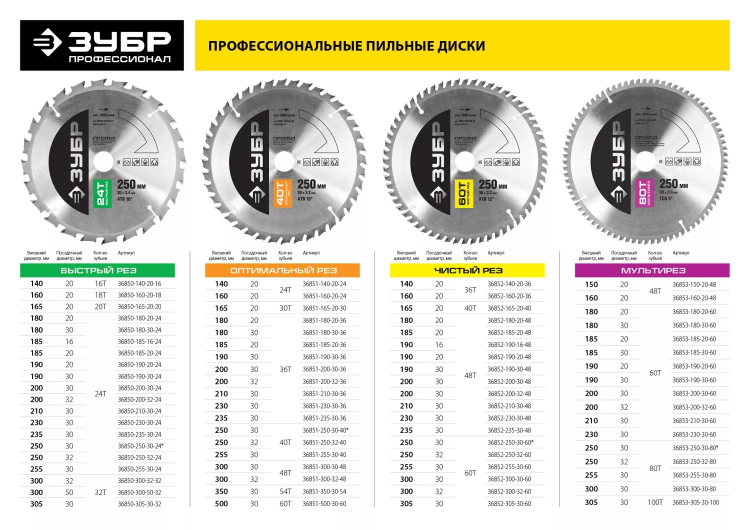 Диск пильный ЗУБР "ПРОФИ" "Точный-МУЛЬТИ рез" по алюминию, ламинату, пластику, ДСП, 60Т, 190х30мм 36853-190-30-60 купить в Нягани