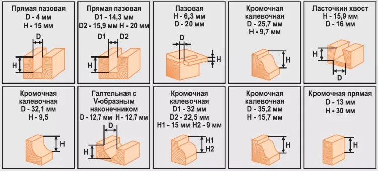 Набор фрез 12шт 012T Кратон 1 09 01 007 купить в Нягани