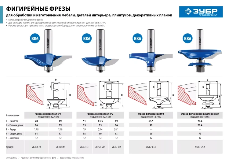 ЗУБР 63.5 x 13 мм, радиус 25.4 мм, фреза фигирейная №2, Профессионал (28761-63.5) купить в Нягани