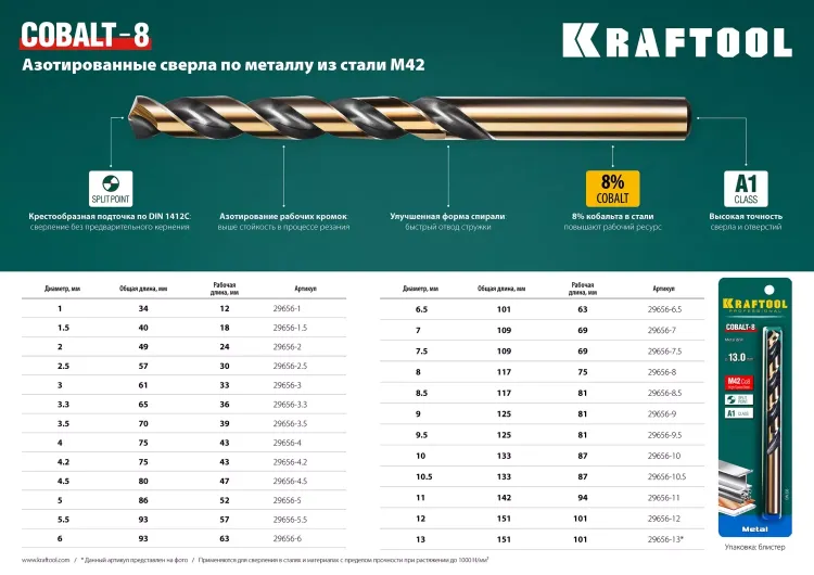 Сверла по металлу HSS-Co Оберон 29656-4.2 купить в Нягани
