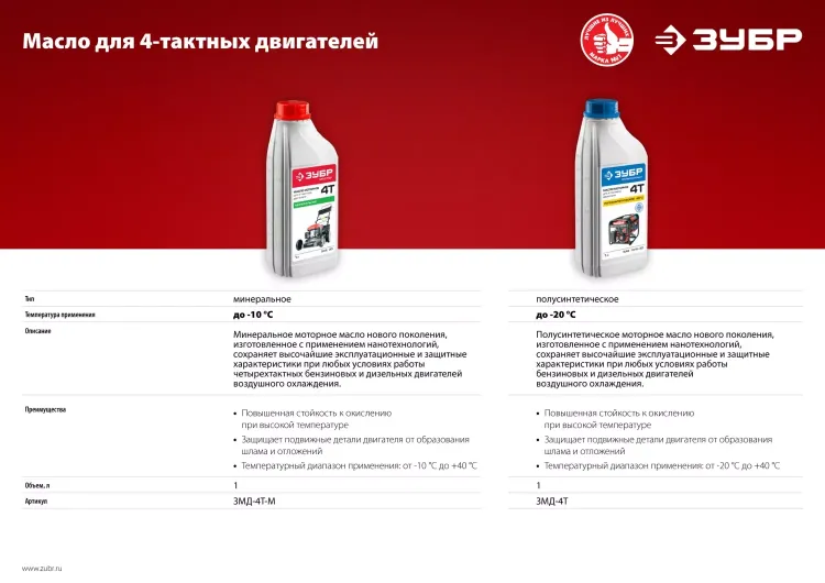 Масло техническое серия МАСТЕР ЗМД-4Т-М купить в Нягани