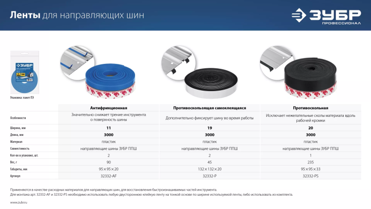 ЗУБР ППШ, 3 м, противоскольная лента для направляющих шин, Профессионал (32332-PS) купить в Нягани