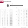 Гвозди ЗУБР "МАСТЕР" строительные ГОСТ 4028-63, 1.2х20мм, 5кг 305010-12-020 купить в Нягани