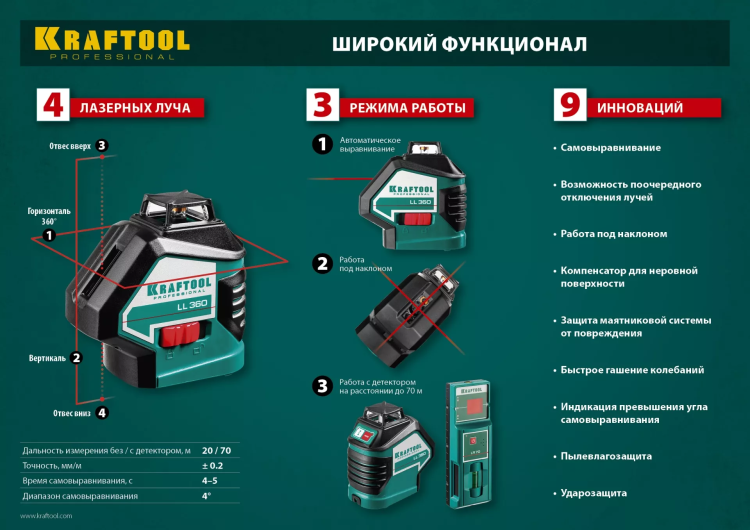 Нивелиры лазерные LL-360, 360 град, 20/70м, IP54 34645 купить в Нягани