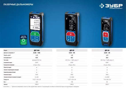 Дальномер лазерный ДЛ-50 50м серия ПРОФЕССИОНАЛ купить в Нягани