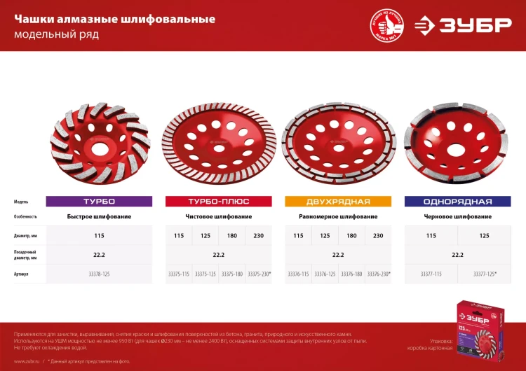 ЗУБР Турбо, d 125 мм, сегментная алмазная шлифовальная чашка (33378-125) купить в Нягани