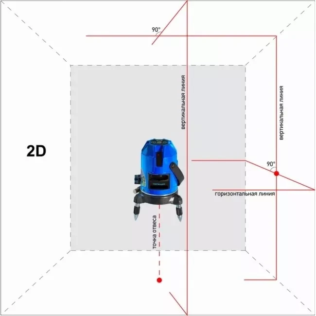 Нивелир лазерный ADA INSTRUMAX Constructor 4D купить в Нягани