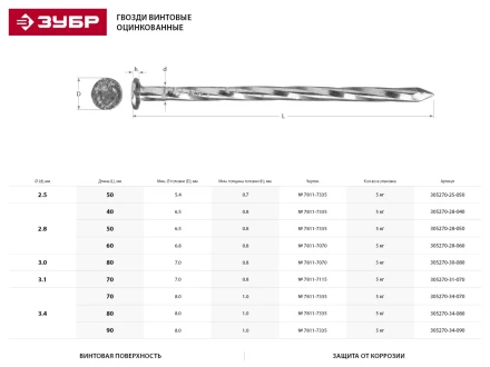 Гвозди ЗУБР &quot;МАСТЕР&quot; винтовые оцинкованные чертеж № 7811-7335, 2,8х40мм, 5кг 305270-28-040 купить в Нягани