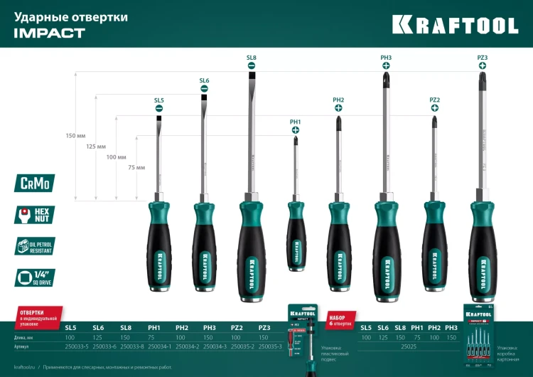 Ударные отвертки IMPACT 250033-6 купить в Нягани