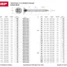 Шурупы ЗУБР по дереву оцинкованные, 6.0x80мм, 140шт 4-300372-60-080 купить в Нягани