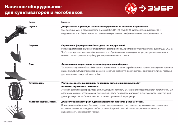 Плуг для мотоблоков серия МАСТЕР купить в Нягани