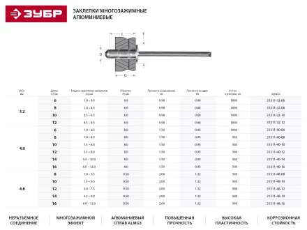 Заклепки ЗУБР многозажимные, алюминиевые, 3,2x8мм, 1000шт 31311-32-08 купить в Нягани