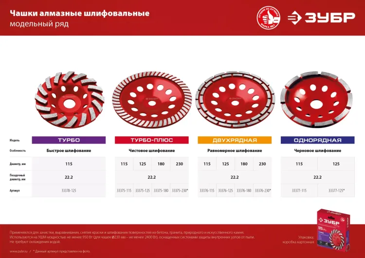ЗУБР d 180 мм, однорядная алмазная шлифовальная чашка, Профессионал (33373-180) купить в Нягани