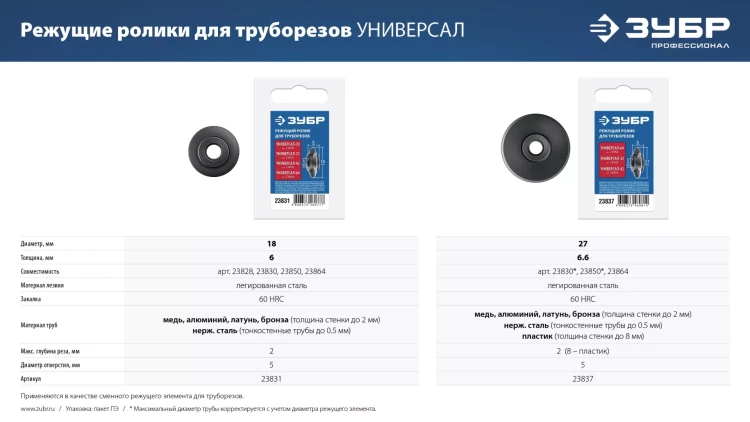 ЗУБР Универсал-64, режущий ролик для трубореза, Профессионал (23864) купить в Нягани
