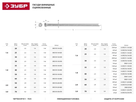 Гвозди ЗУБР &quot;МАСТЕР&quot; финишные оцинкованные №7811-7035, 2.0х60мм, 5кг 305310-20-060 купить в Нягани