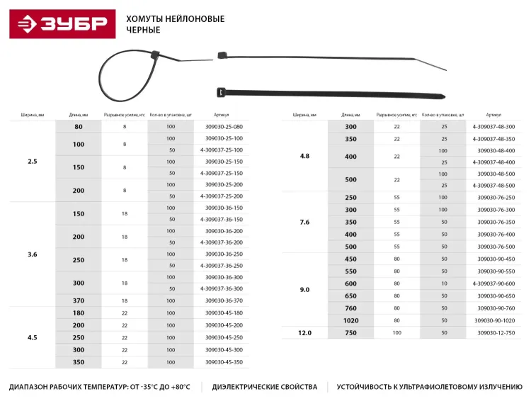 Хомуты ЗУБР нейлоновые черные 2,5x100мм, 100шт 309030-25-100 купить в Нягани