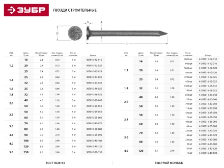 Гвозди ЗУБР &quot;МАСТЕР&quot; строительные ГОСТ 4028-63, 1.6х25мм, 5кг 305010-16-025 купить в Нягани