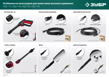 ЗУБР для пистолета МИГ-180, 15 м, шланг высокого давления (70411-180-15) купить в Нягани