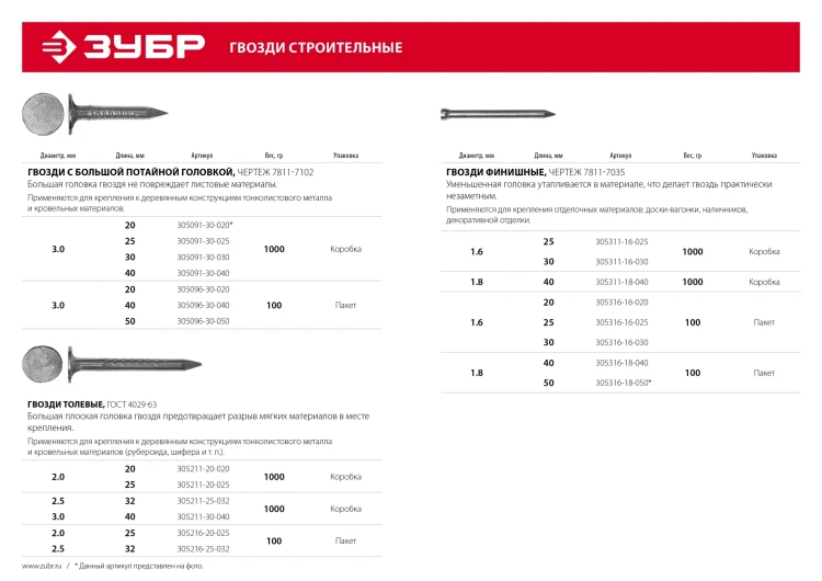ЗУБР 50 x 1.8 мм, цинк, 100 г, финишные гвозди (305316-18-050) купить в Нягани