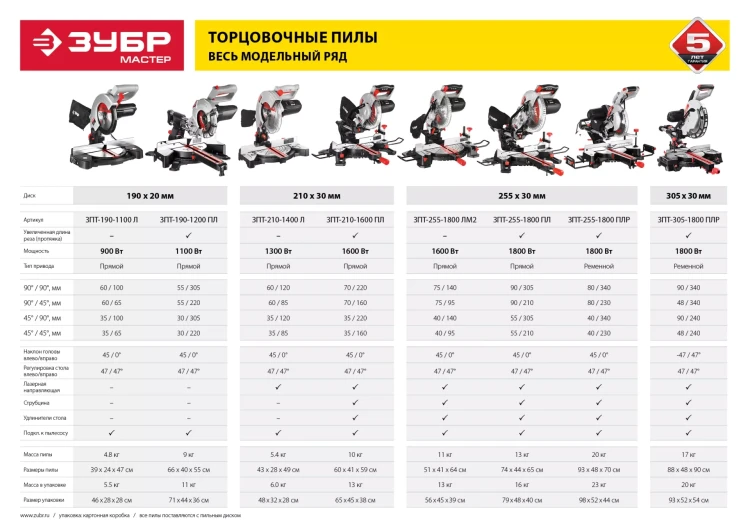 Пила торцовочная ЗПТ-210-1400 Л серия МАСТЕР купить в Нягани