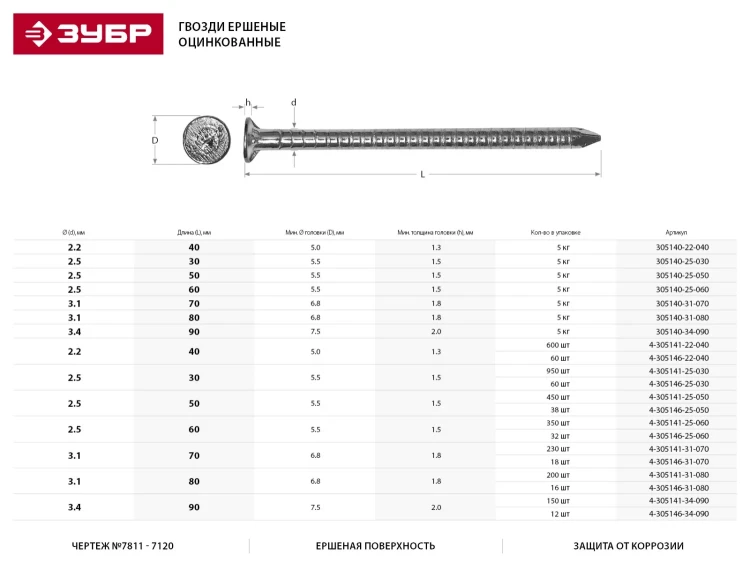 Гвозди ЗУБР "МАСТЕР" ершеные оцинкованные чертеж №7811-7120, 2,5х50мм, 5кг 305140-25-050 купить в Нягани