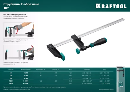 Струбцина KRAFTOOL тип F, двухкомпонентная ручка 32011-120-1500 купить в Нягани