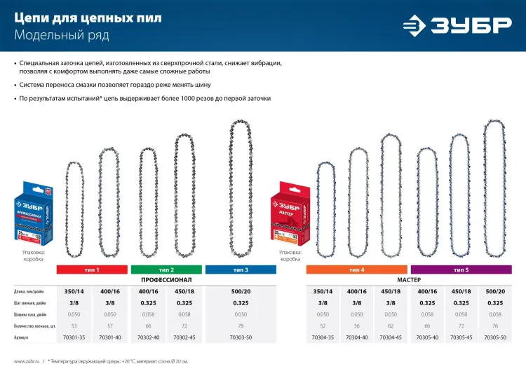 ЗУБР тип 4, шаг 3/8, паз 1.3 мм, 62 звена, цепь для электро и бензо пил (70304-45) купить в Нягани