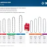ЗУБР тип 4, шаг 3/8, паз 1.3 мм, 62 звена, цепь для электро и бензо пил (70304-45) купить в Нягани