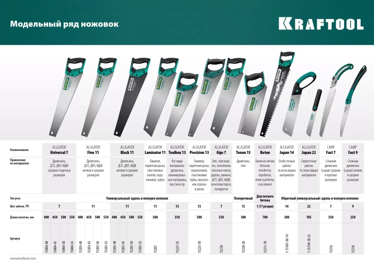 Ножовка для точного реза Alligator BLACK 11 15205-50 купить в Нягани