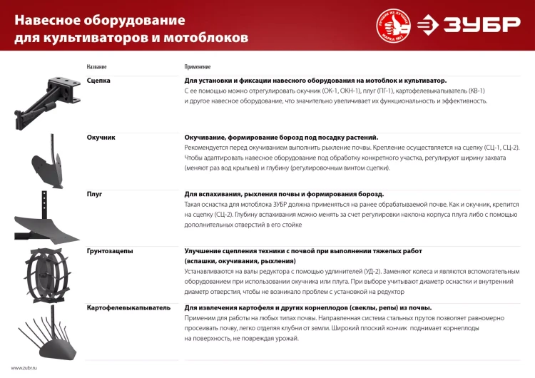 Картофелевыкапыватель для мотоблоков серия МАСТЕР купить в Нягани