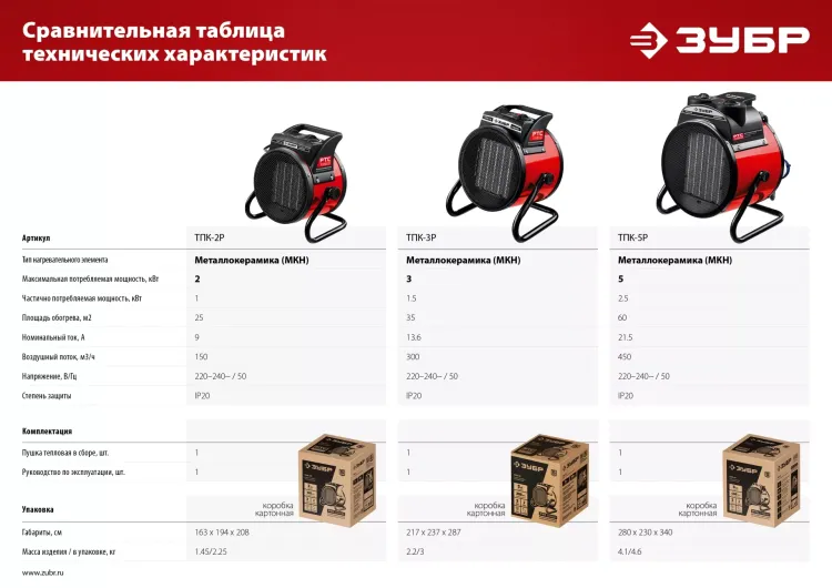 ЗУБР 3 кВт, электрическая тепловая пушка (ТПК-3Р) купить в Нягани